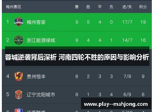 蓉城逆袭背后深析 河南四轮不胜的原因与影响分析