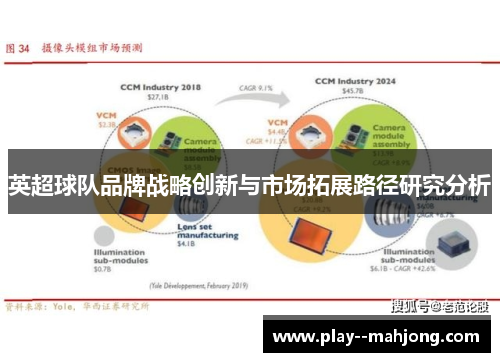 英超球队品牌战略创新与市场拓展路径研究分析
