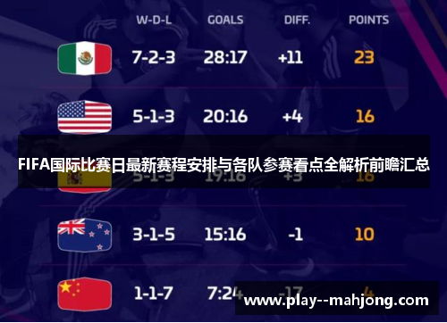 FIFA国际比赛日最新赛程安排与各队参赛看点全解析前瞻汇总