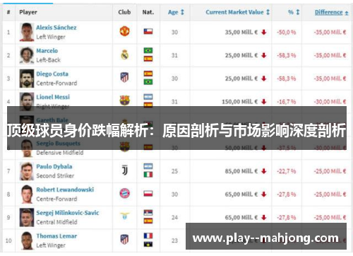 顶级球员身价跌幅解析：原因剖析与市场影响深度剖析